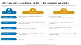 Difference between traditional applications and role of IOT edge computing IoT SS V