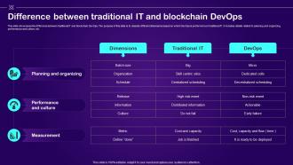 Difference Between Traditional IT And Blockchain Devops