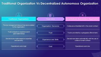 Difference Between Traditional Organization And Decentralized Autonomous Organization Training Ppt