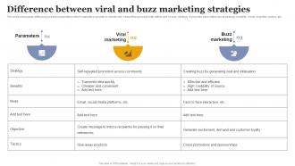 Difference Between Viral And Buzz Increasing Business Sales Through Viral Marketing