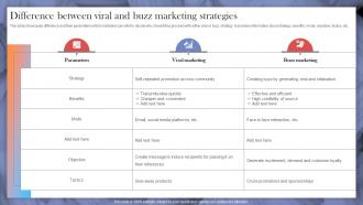 Difference Between Viral And Buzz Marketing Implementing Strategies To Make Videos