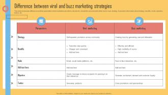 Difference Between Viral And Buzz Marketing Strategies Using Viral Networking