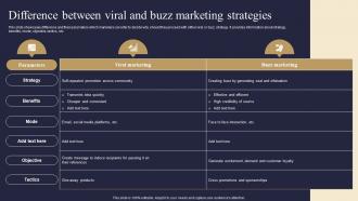 Difference Between Viral And Buzz Marketing Strategies Viral Advertising Strategy To Increase