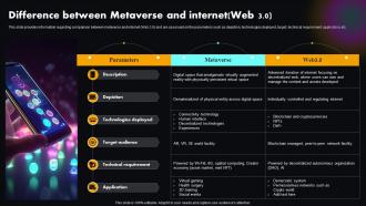 Difference Between Web 3 0 Metaverse Explained Unlocking Next Version Of Physical World AI SS