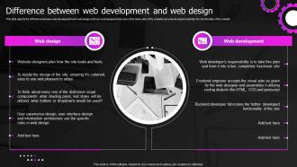 Difference Between Web Development And Web Designing And Development