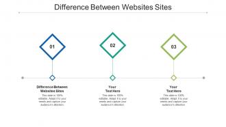 Difference between websites sites ppt powerpoint presentation ideas graphics tutorials cpb