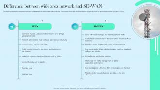 Difference Between Wide Area Network And SD WAN Cloud WAN