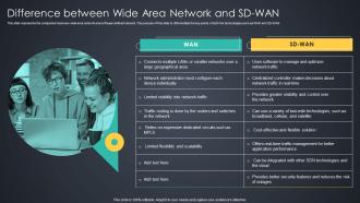 Difference Between Wide Area Network And SD WAN Managed Wan Services