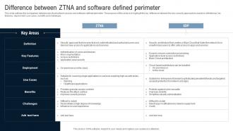 Difference Between ZTNA And Software Defined Perimeter Identity Defined Networking