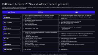 Difference Between ZTNA And Software Defined Perimeter Zero Trust Security Model
