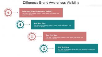 Difference Brand Awareness Visibility In Powerpoint And Google Slides Cpb