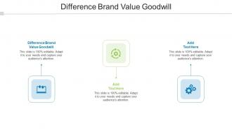 Difference Brand Value Goodwill In Powerpoint And Google Slides Cpb