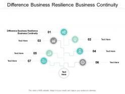 Difference business resilience business continuity ppt powerpoint presentation infographics show cpb