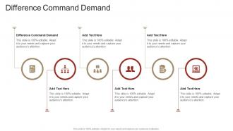 Difference Command Demand In Powerpoint And Google Slides Cpb