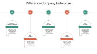 Difference Company Enterprise In Powerpoint And Google Slides Cpb