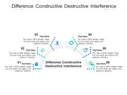 Difference constructive destructive interference ppt powerpoint presentation outline show cpb