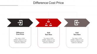 Difference Cost Price Ppt Powerpoint Presentation Summary Shapes Cpb