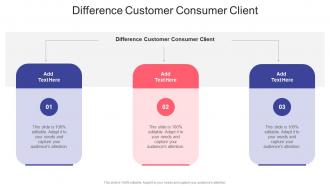 Difference Customer Consumer Client In Powerpoint And Google Slides Cpb