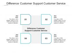Difference customer support customer service ppt powerpoint presentation ideas shapes cpb