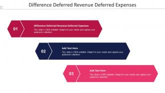 Difference Deferred Revenue Deferred Expenses Ppt Powerpoint Brochure Cpb