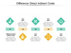 Difference direct indirect costs ppt powerpoint presentation styles graphics cpb