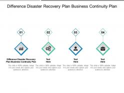 Difference disaster recovery plan business continuity plan ppt powerpoint presentation gallery slideshow cpb