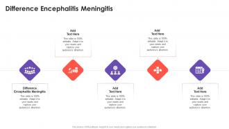 Difference Encephalitis Meningitis In Powerpoint And Google Slides Cpb