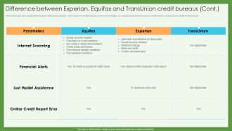 Difference Equifax And Transunion Credit Bureaus Credit Scoring And Reporting Complete Guide Fin SS Good Analytical