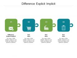 Difference explicit implicit ppt powerpoint presentation slides information cpb