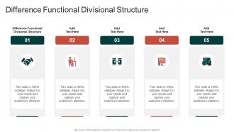 Difference Functional Divisional Structure In Powerpoint And Google Slides Cpb