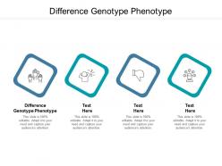 Difference genotype phenotype ppt powerpoint presentation professional show cpb