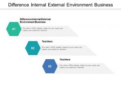 Difference internal external environment business ppt powerpoint presentation outline pictures cpb