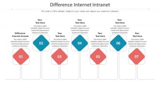 Difference internet intranet ppt powerpoint presentation ideas introduction cpb