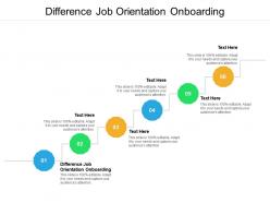 Difference job orientation onboarding ppt powerpoint presentation portfolio mockup cpb