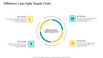 Difference Lean Agile Supply Chain In Powerpoint And Google Slides Cpb