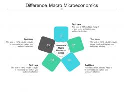 Difference macro microeconomics ppt powerpoint presentation slides themes cpb
