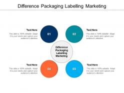 Difference packaging labelling marketing ppt powerpoint presentation outline design templates cpb
