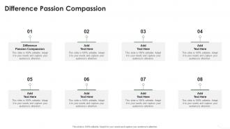 Difference Passion Compassion In Powerpoint And Google Slides Cpb