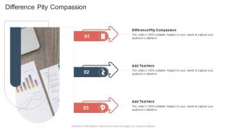 Difference Pity Compassion In Powerpoint And Google Slides Cpb