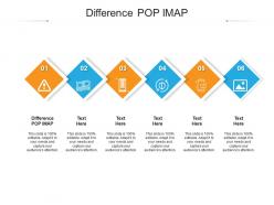 Difference pop imap ppt powerpoint presentation icon aids cpb