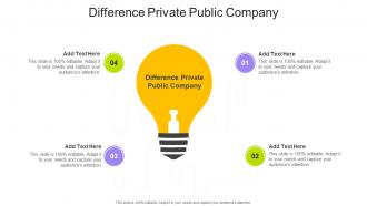 Difference Private Public Company In Powerpoint And Google Slides Cpb