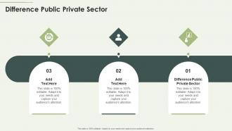 Difference Public Private Sector In Powerpoint And Google Slides Cpb