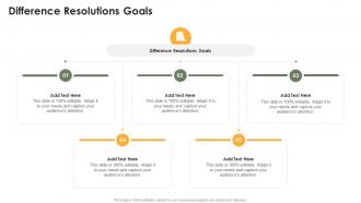 Difference Resolutions Goals In Powerpoint And Google Slides Cpb