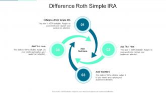 Difference Roth Simple Ira In Powerpoint And Google Slides Cpb