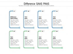 Difference saas paas ppt powerpoint presentation infographics icons cpb