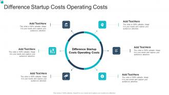 Difference Startup Costs Operating Costs In Powerpoint And Google Slides Cpb