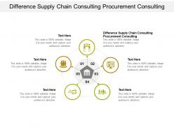 Difference supply chain consulting procurement consulting ppt powerpoint presentation inspiration cpb