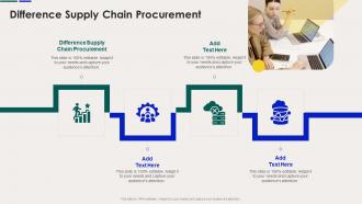 Difference Supply Chain Procurement In Powerpoint And Google Slides Cpb