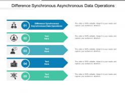 Difference synchronous asynchronous data operations ppt powerpoint presentation portfolio slide cpb
