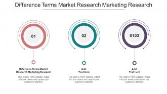 Difference Terms Market Research Marketing Research In Powerpoint And Google Slides Cpb